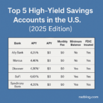 Top 5 High-Yield Savings Accounts in the U.S. (2025 Edition)